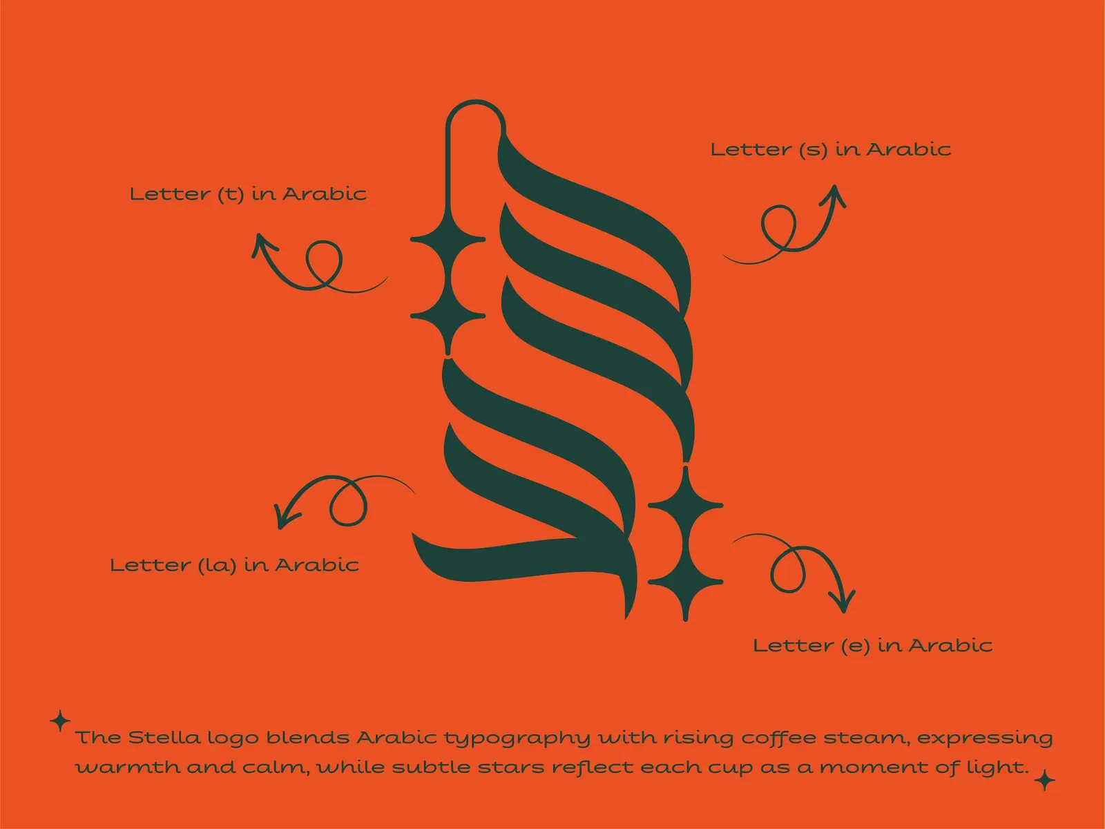 Sadeer Banking Type System